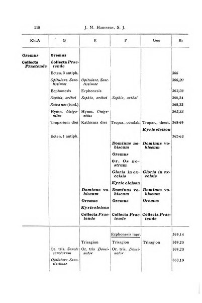 Orientalia Christiana periodica commentarii de re Orientali aetatis Christianae sacra et profana