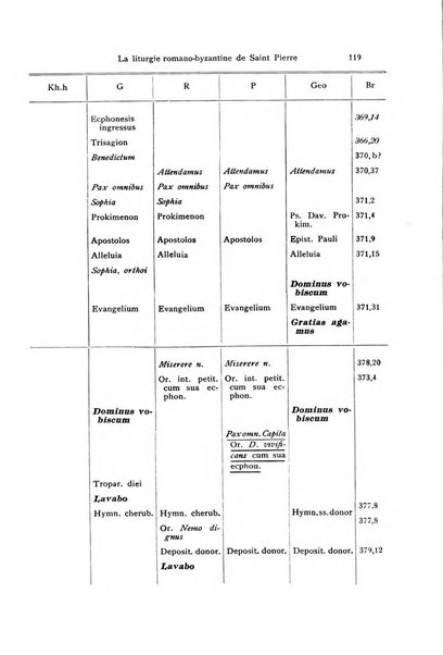 Orientalia Christiana periodica commentarii de re Orientali aetatis Christianae sacra et profana