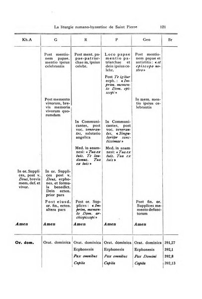 Orientalia Christiana periodica commentarii de re Orientali aetatis Christianae sacra et profana