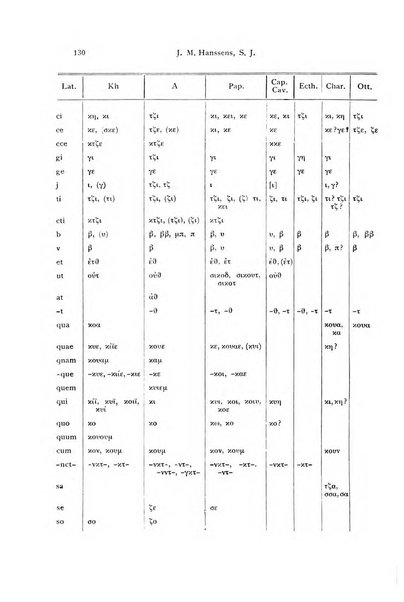 Orientalia Christiana periodica commentarii de re Orientali aetatis Christianae sacra et profana