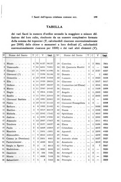 Orientalia Christiana periodica commentarii de re Orientali aetatis Christianae sacra et profana