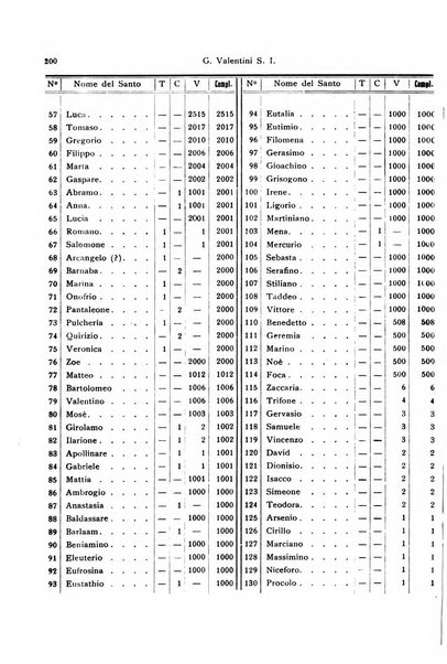 Orientalia Christiana periodica commentarii de re Orientali aetatis Christianae sacra et profana