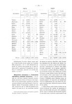 giornale/CFI0360539/1921/unico/00000416