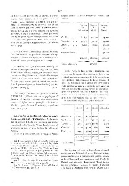 Oriente moderno rivista mensile d'informazioni e di studi