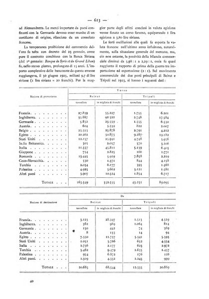 Oriente moderno rivista mensile d'informazioni e di studi