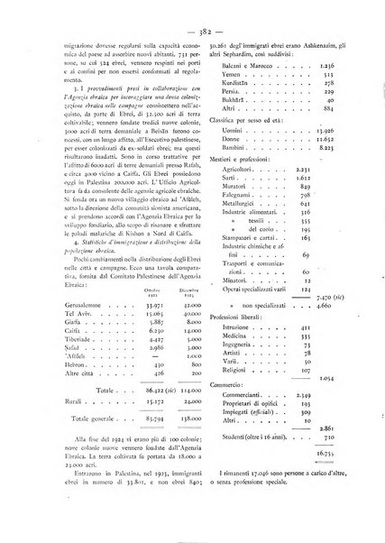 Oriente moderno rivista mensile d'informazioni e di studi