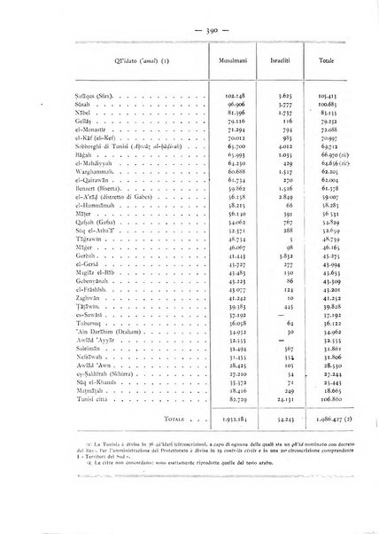 Oriente moderno rivista mensile d'informazioni e di studi