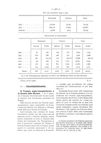 Oriente moderno rivista mensile d'informazioni e di studi