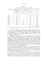 giornale/CFI0360539/1932/unico/00000140