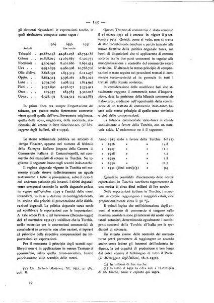 Oriente moderno rivista mensile d'informazioni e di studi