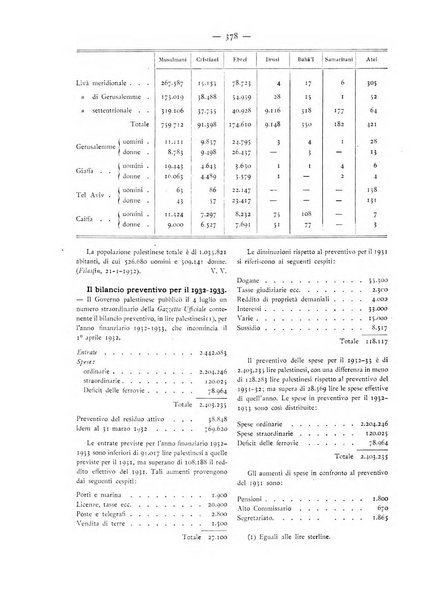 Oriente moderno rivista mensile d'informazioni e di studi