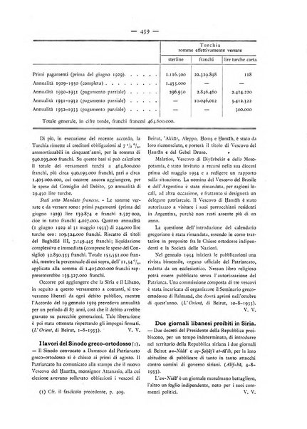 Oriente moderno rivista mensile d'informazioni e di studi