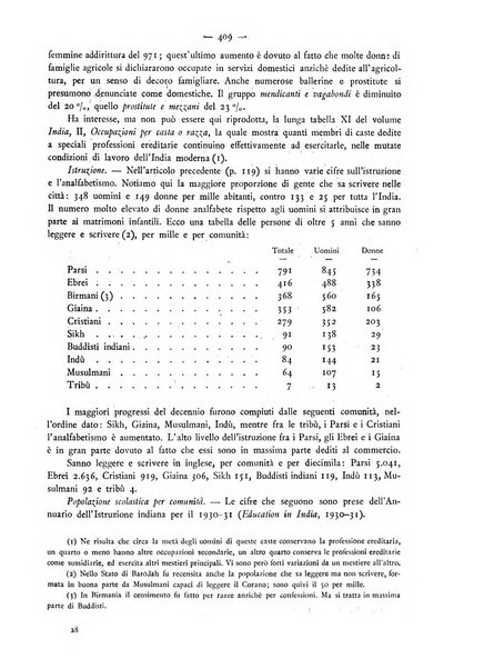 Oriente moderno rivista mensile d'informazioni e di studi