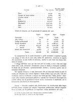 giornale/CFI0360539/1934/unico/00000452