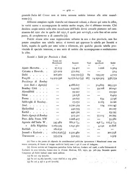 Oriente moderno rivista mensile d'informazioni e di studi