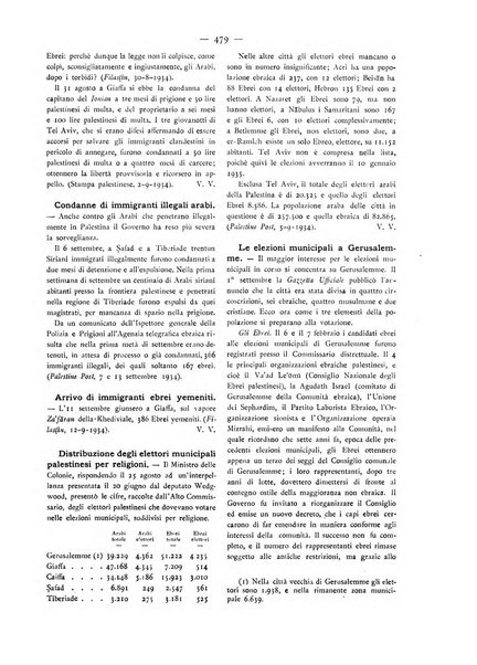 Oriente moderno rivista mensile d'informazioni e di studi