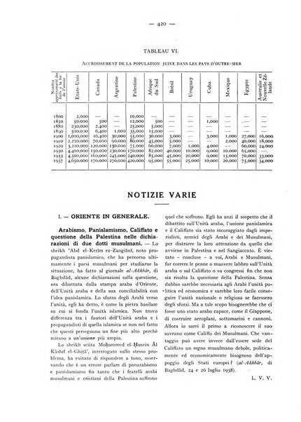 Oriente moderno rivista mensile d'informazioni e di studi