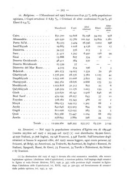 Oriente moderno rivista mensile d'informazioni e di studi