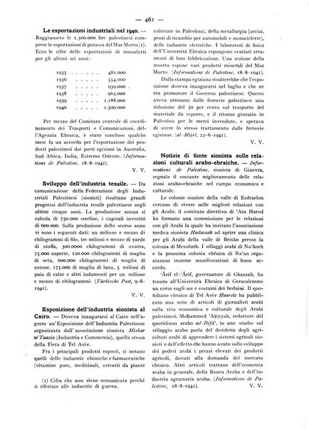 Oriente moderno rivista mensile d'informazioni e di studi