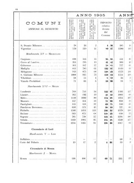 L'Ospedale Maggiore rivista scientifico-pratica dell'Ospedale Maggiore di Milano ed Istituti sanitari annessi