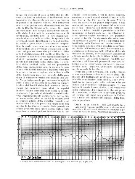 L'Ospedale Maggiore rivista scientifico-pratica dell'Ospedale Maggiore di Milano ed Istituti sanitari annessi