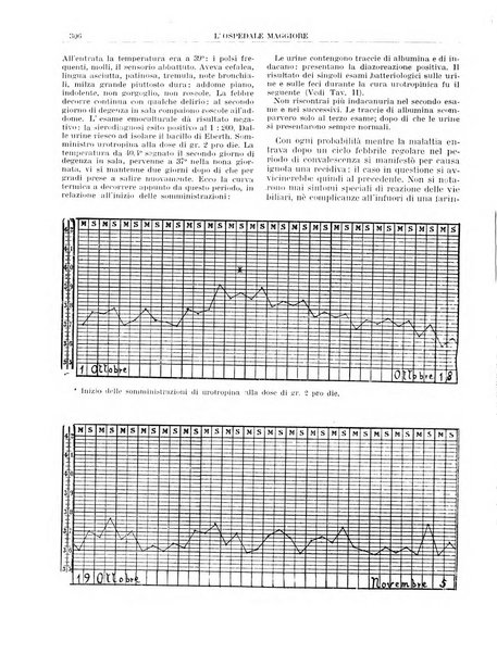 L'Ospedale Maggiore rivista scientifico-pratica dell'Ospedale Maggiore di Milano ed Istituti sanitari annessi