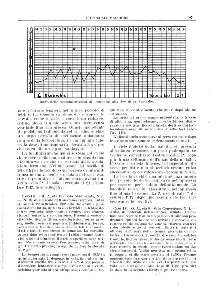 L'Ospedale Maggiore rivista scientifico-pratica dell'Ospedale Maggiore di Milano ed Istituti sanitari annessi