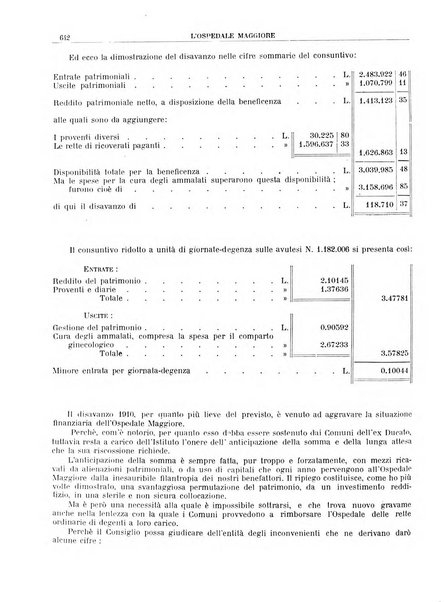 L'Ospedale Maggiore rivista scientifico-pratica dell'Ospedale Maggiore di Milano ed Istituti sanitari annessi