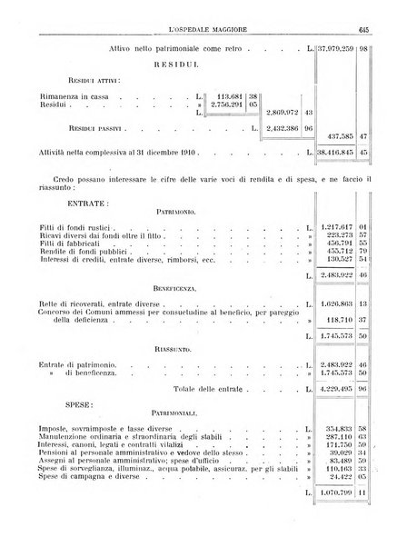 L'Ospedale Maggiore rivista scientifico-pratica dell'Ospedale Maggiore di Milano ed Istituti sanitari annessi