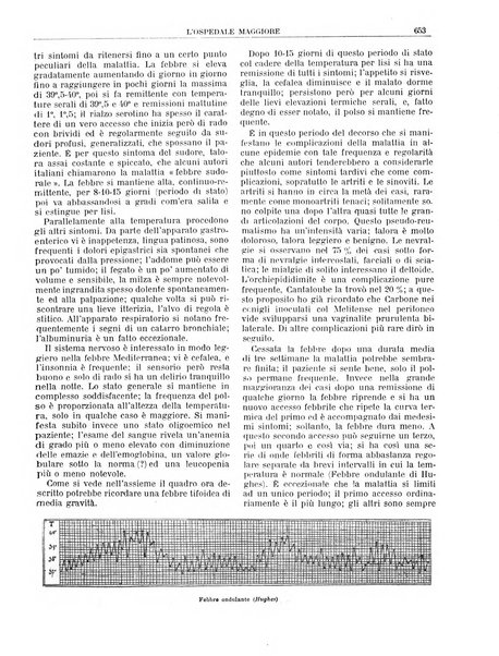 L'Ospedale Maggiore rivista scientifico-pratica dell'Ospedale Maggiore di Milano ed Istituti sanitari annessi