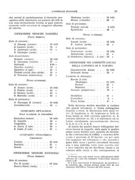 L'Ospedale Maggiore rivista scientifico-pratica dell'Ospedale Maggiore di Milano ed Istituti sanitari annessi