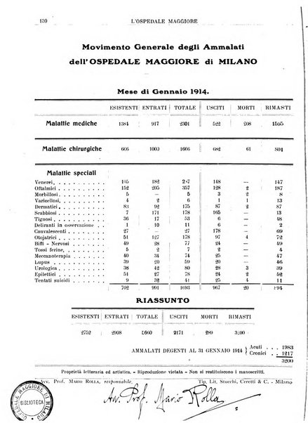 L'Ospedale Maggiore rivista scientifico-pratica dell'Ospedale Maggiore di Milano ed Istituti sanitari annessi