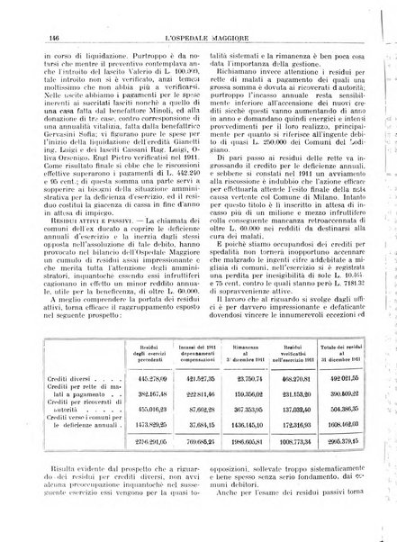 L'Ospedale Maggiore rivista scientifico-pratica dell'Ospedale Maggiore di Milano ed Istituti sanitari annessi