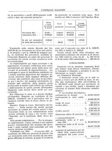 L'Ospedale Maggiore rivista scientifico-pratica dell'Ospedale Maggiore di Milano ed Istituti sanitari annessi