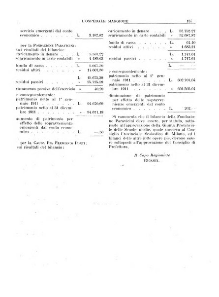 L'Ospedale Maggiore rivista scientifico-pratica dell'Ospedale Maggiore di Milano ed Istituti sanitari annessi