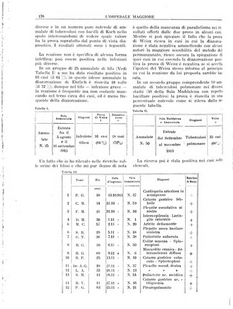 L'Ospedale Maggiore rivista scientifico-pratica dell'Ospedale Maggiore di Milano ed Istituti sanitari annessi