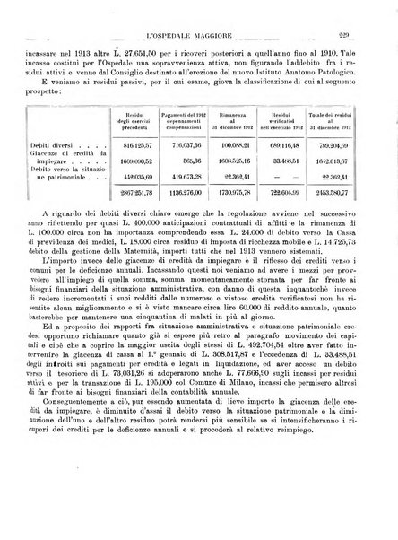 L'Ospedale Maggiore rivista scientifico-pratica dell'Ospedale Maggiore di Milano ed Istituti sanitari annessi