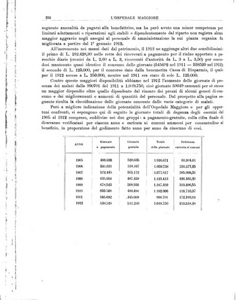 L'Ospedale Maggiore rivista scientifico-pratica dell'Ospedale Maggiore di Milano ed Istituti sanitari annessi