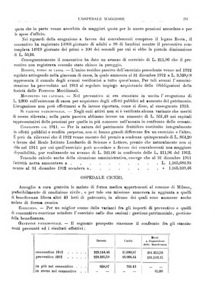 L'Ospedale Maggiore rivista scientifico-pratica dell'Ospedale Maggiore di Milano ed Istituti sanitari annessi