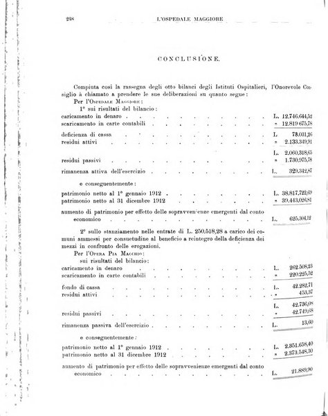 L'Ospedale Maggiore rivista scientifico-pratica dell'Ospedale Maggiore di Milano ed Istituti sanitari annessi