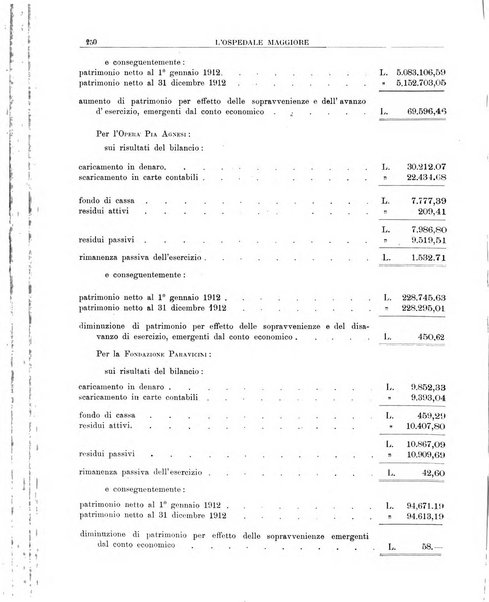 L'Ospedale Maggiore rivista scientifico-pratica dell'Ospedale Maggiore di Milano ed Istituti sanitari annessi