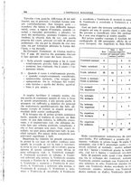 giornale/CFI0360608/1914/unico/00000306