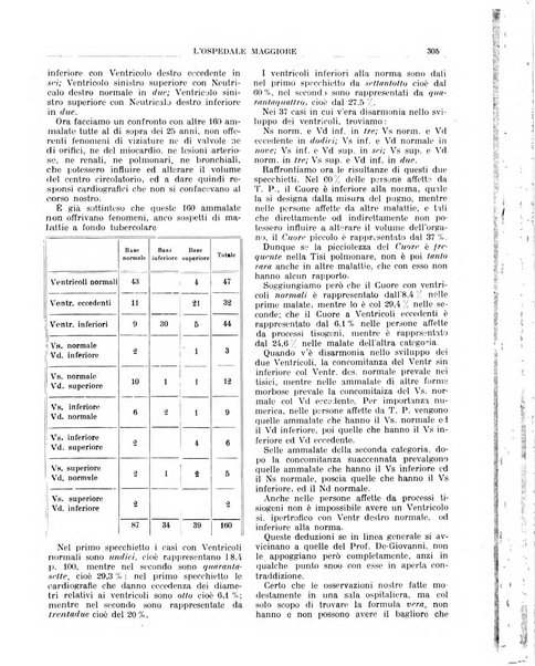 L'Ospedale Maggiore rivista scientifico-pratica dell'Ospedale Maggiore di Milano ed Istituti sanitari annessi