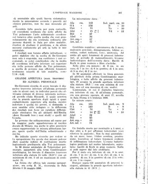 L'Ospedale Maggiore rivista scientifico-pratica dell'Ospedale Maggiore di Milano ed Istituti sanitari annessi