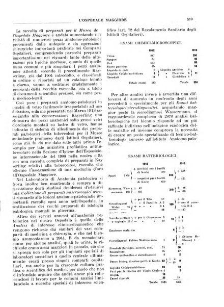 L'Ospedale Maggiore rivista scientifico-pratica dell'Ospedale Maggiore di Milano ed Istituti sanitari annessi