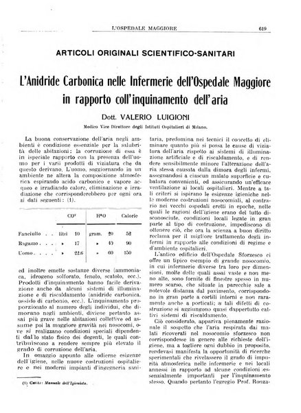 L'Ospedale Maggiore rivista scientifico-pratica dell'Ospedale Maggiore di Milano ed Istituti sanitari annessi