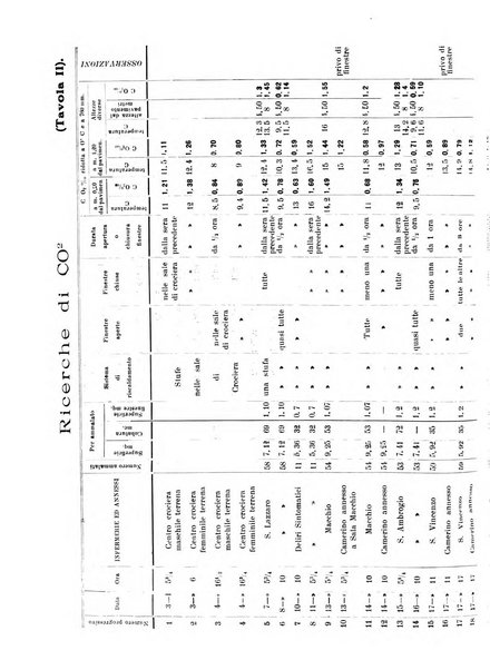 L'Ospedale Maggiore rivista scientifico-pratica dell'Ospedale Maggiore di Milano ed Istituti sanitari annessi