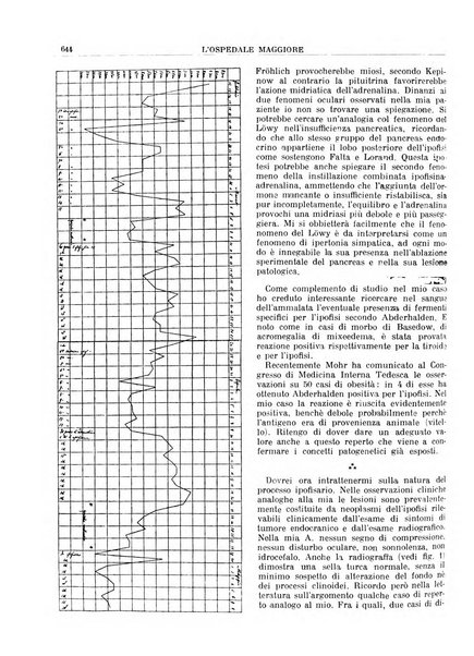 L'Ospedale Maggiore rivista scientifico-pratica dell'Ospedale Maggiore di Milano ed Istituti sanitari annessi