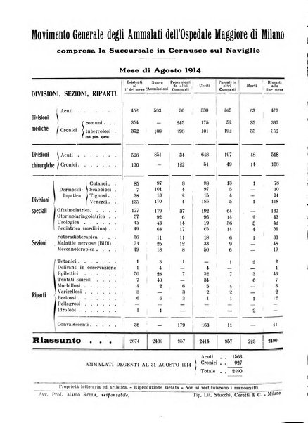 L'Ospedale Maggiore rivista scientifico-pratica dell'Ospedale Maggiore di Milano ed Istituti sanitari annessi