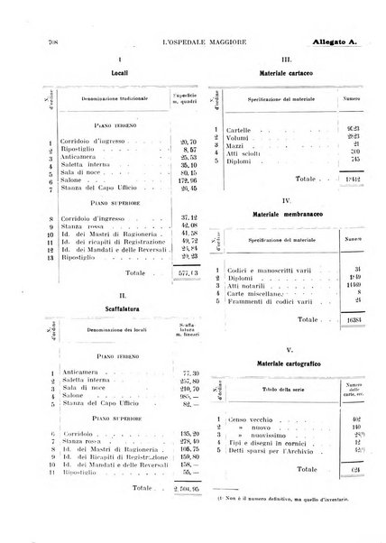 L'Ospedale Maggiore rivista scientifico-pratica dell'Ospedale Maggiore di Milano ed Istituti sanitari annessi